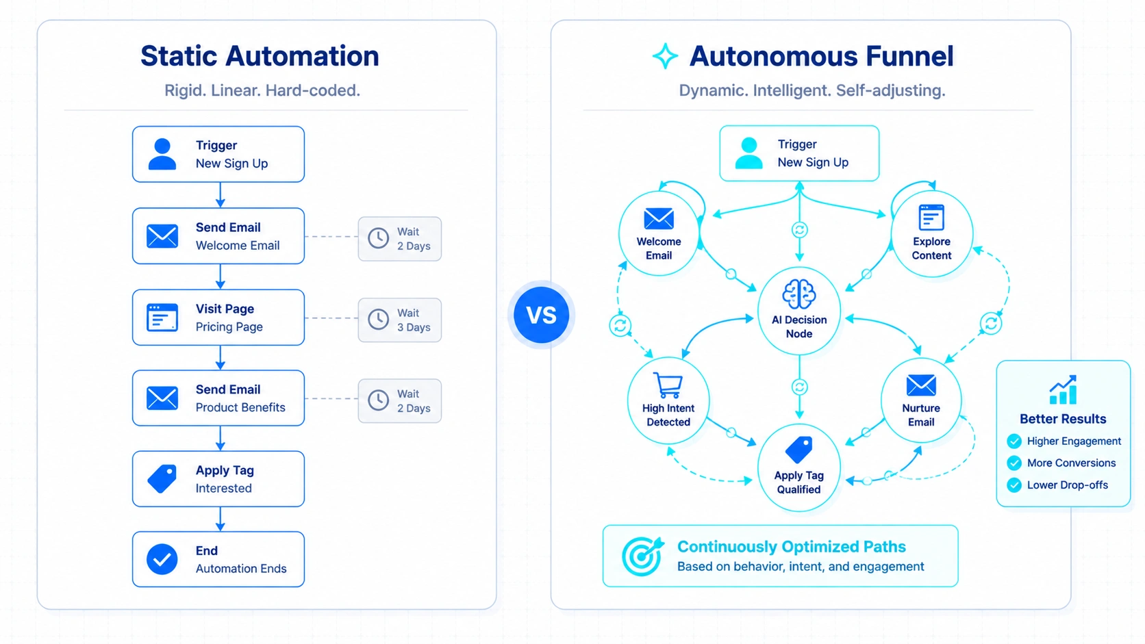 Visual Automation Builders Comparison 2