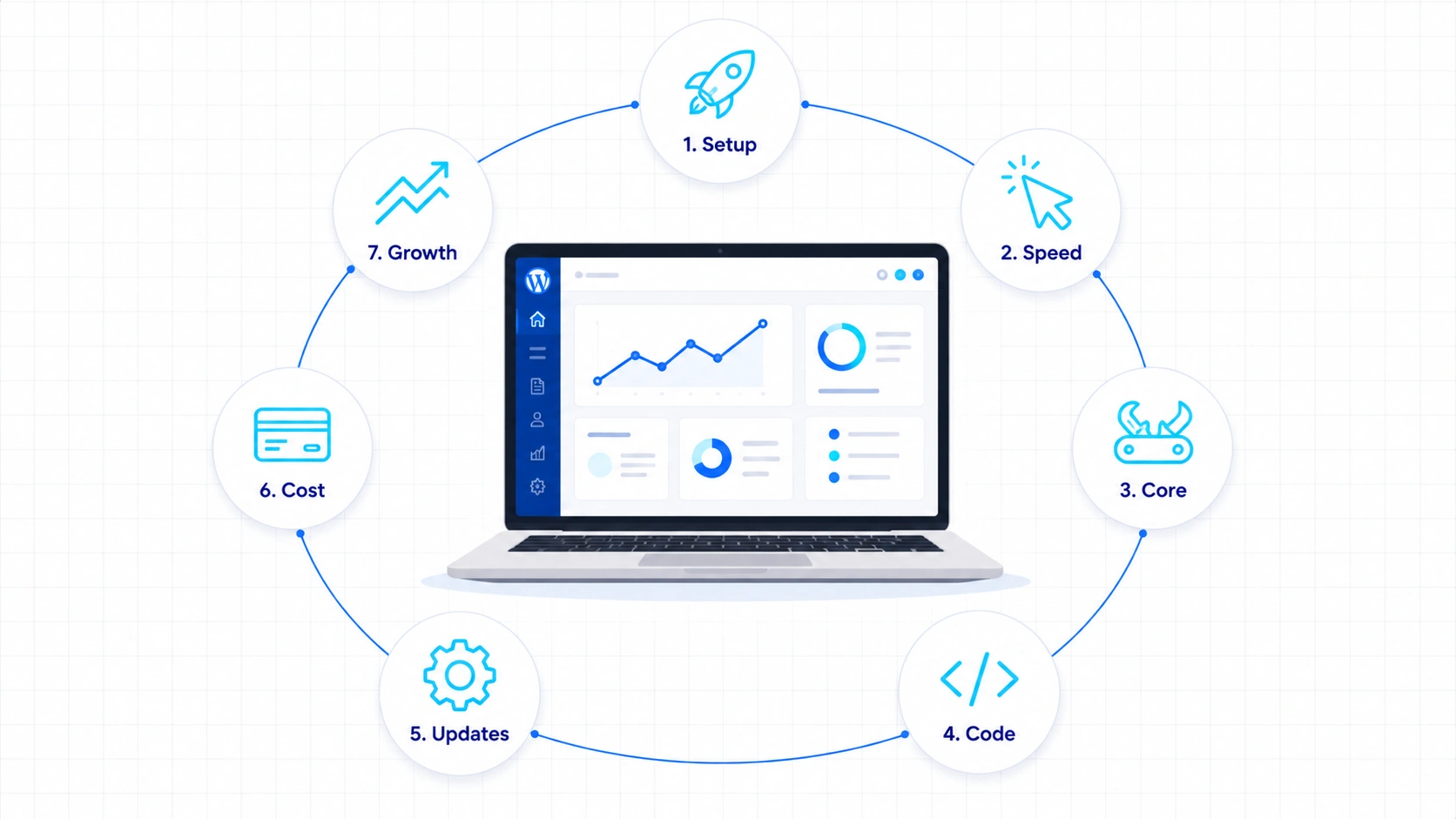 Web Operations Lifecycle Overview Hero