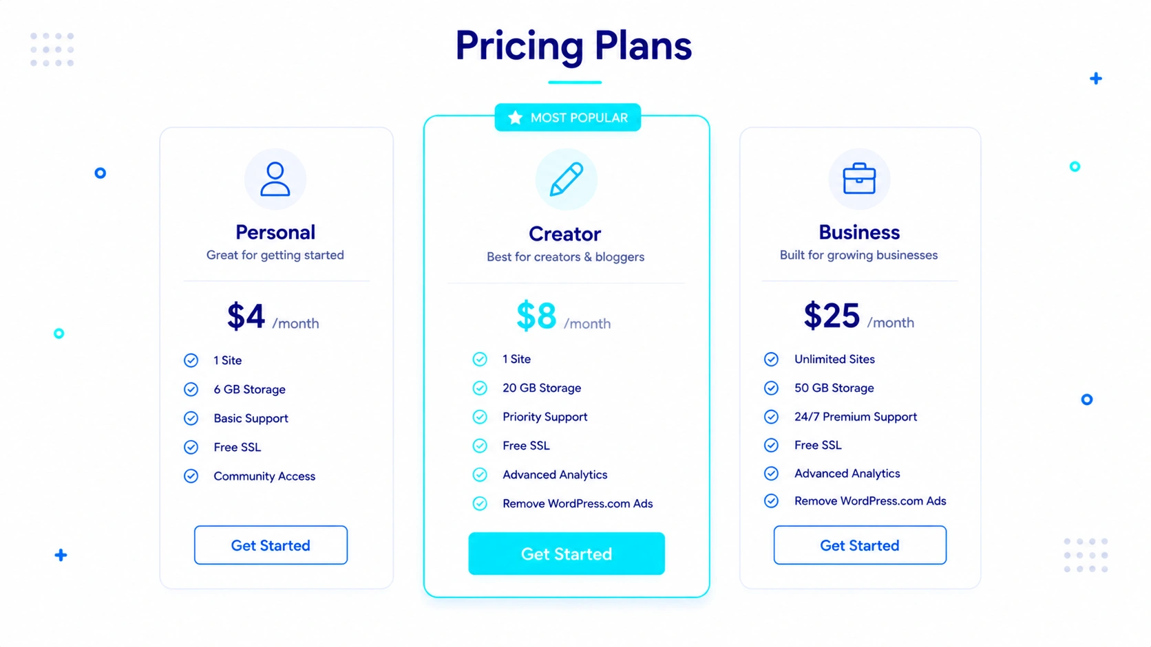 WordPress Pricing Plans Comparison
