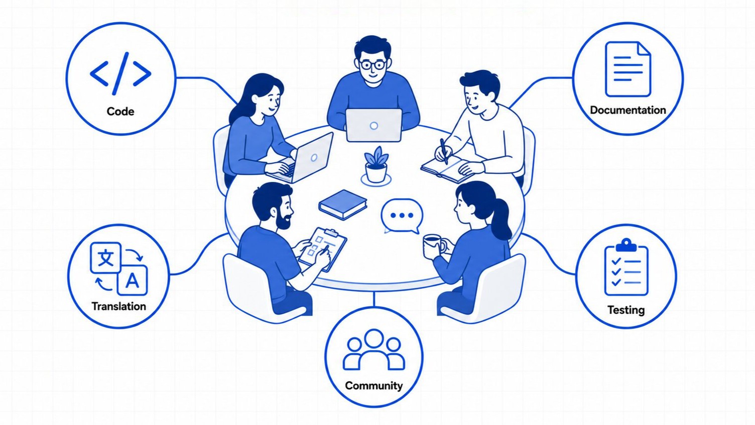 Contributor Day Activities