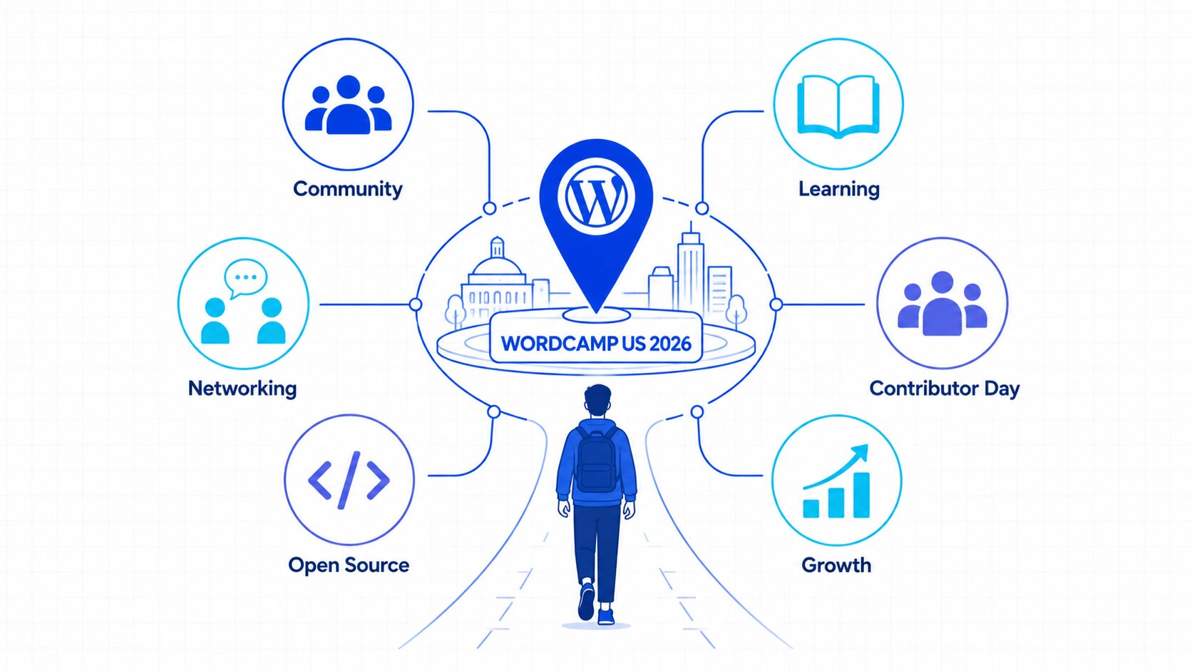 WordCamp US 2026 Destinations