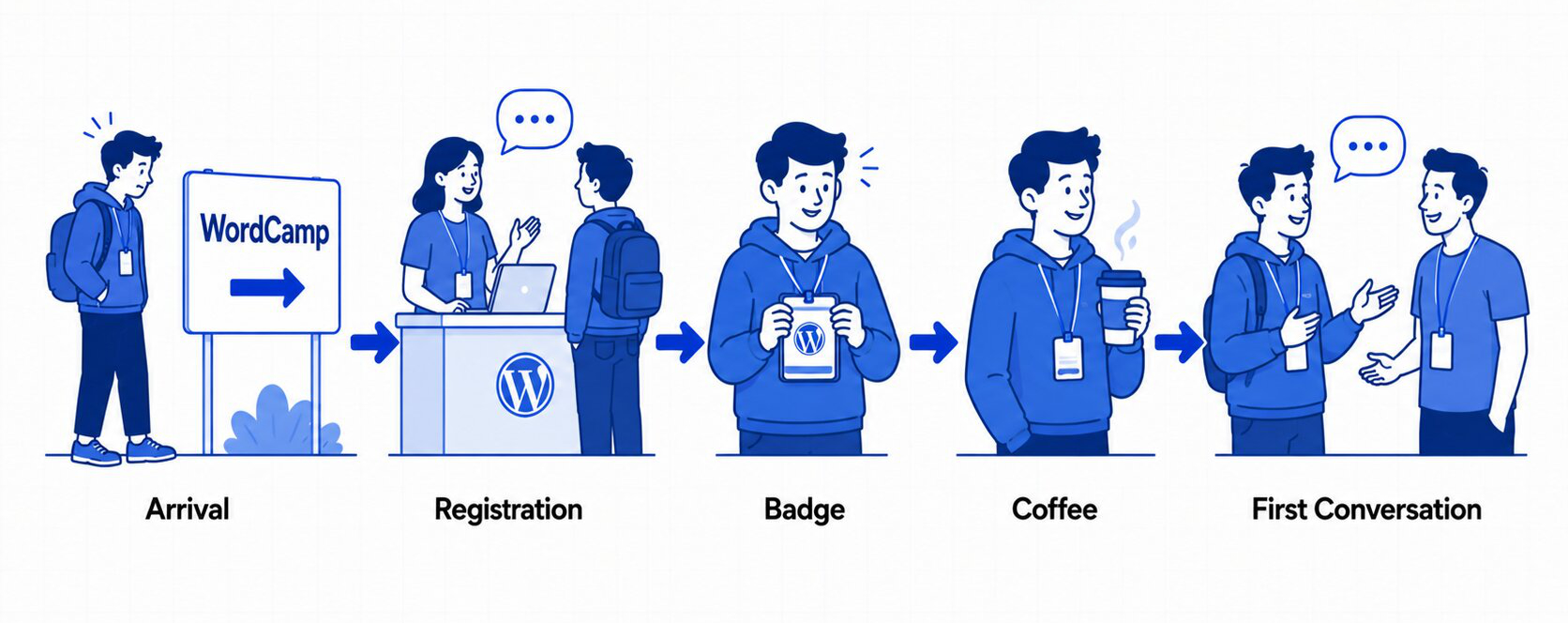 Your First WordCamp Morning